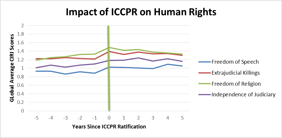 iccpr