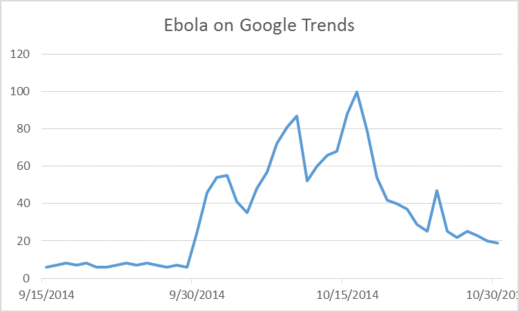 ebola graph